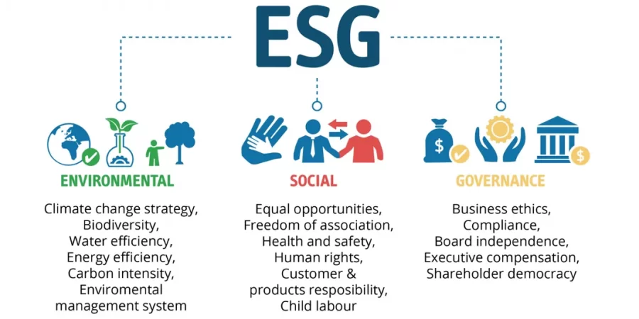 What is ESG cipads freeads