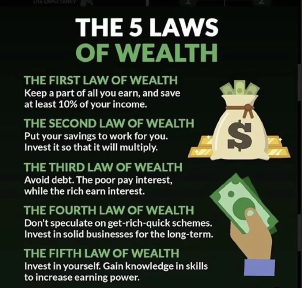 What Is The Laws of Wealth cipads freeads