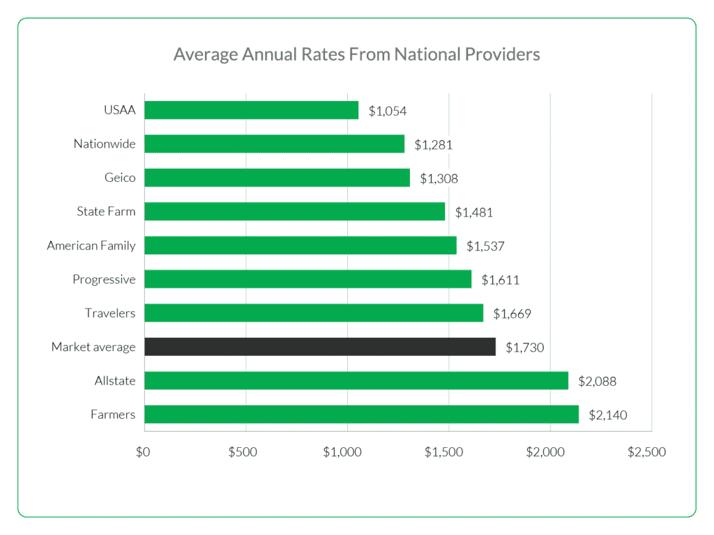 Nationwide Insurance Company - Business Review cipads freeads