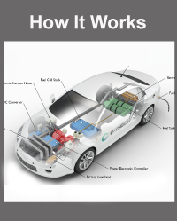 Alternative Fuels Data Center cipads freeads