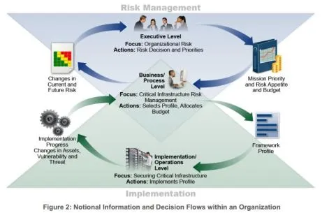 National-Institute-of-Standards-and-Technology-NIST-Cybersecurity-Framework-cipads-freeads