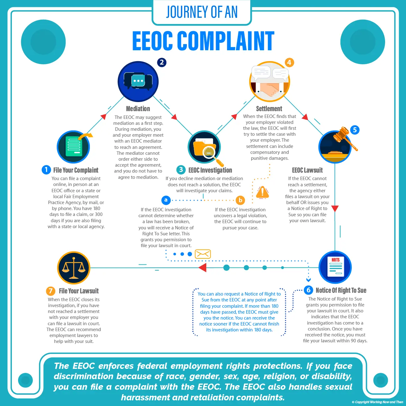 How To File A Complaint With Your State AG's Office About Your Employer ...