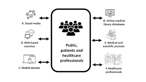 Public Medical Databases cipads freeads