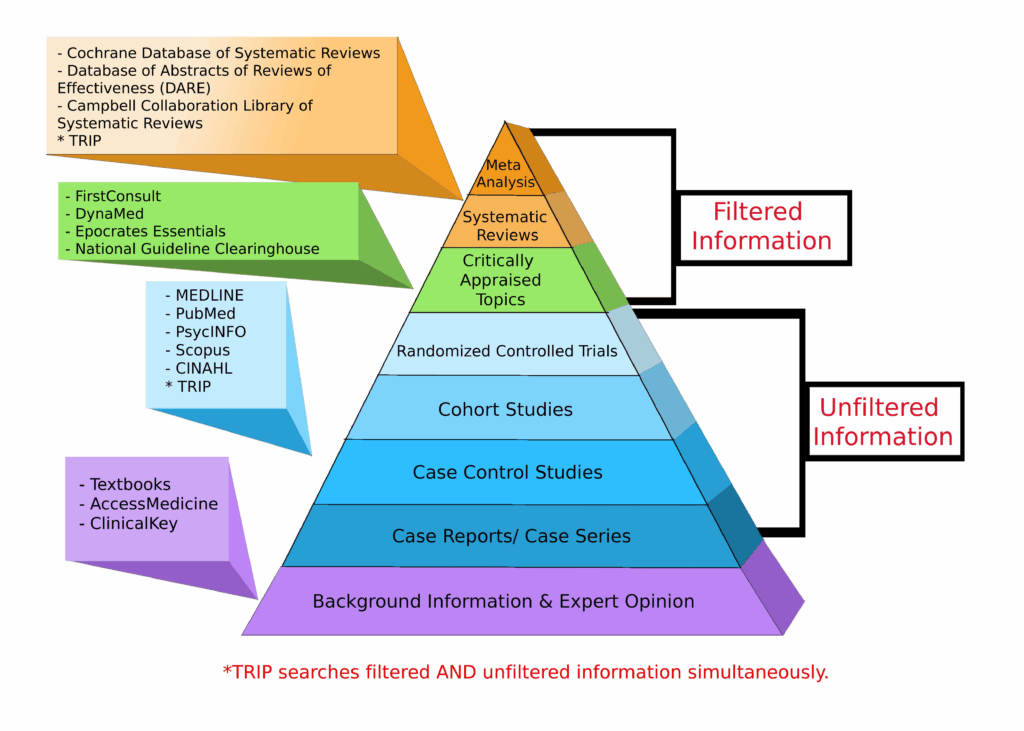 Public Medical Databases cipads freeads