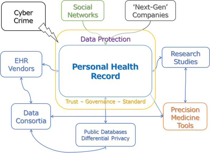 Public Medical Databases cipads freeads