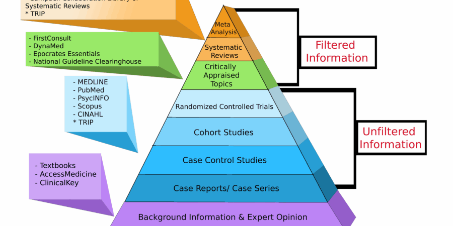 Public Medical Databases cipads freeads