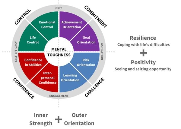 Rules of Mental Toughness cipads freeads in the news
