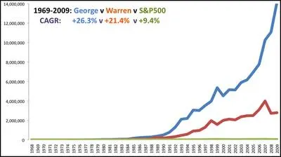 39% Return AFTER Fees - The Secret Fund That DOMINATES Warren Buffett & George Soros cipads freeads in the news
