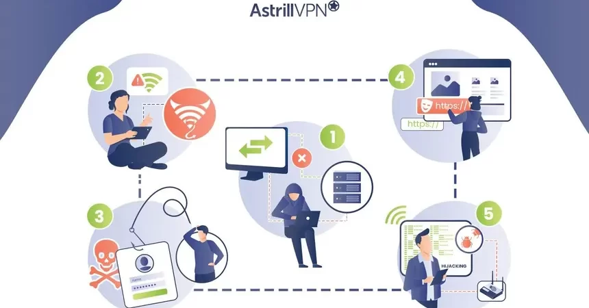 How To Protect your computer or network against a pineapple attack cipads freeads in the network safely