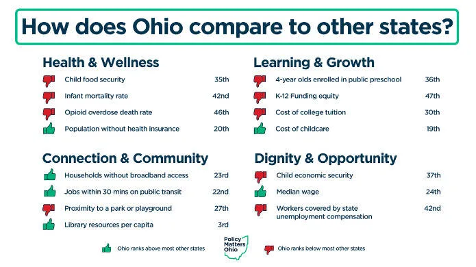 10 Things That Need To Be Done To Improve Family Values In Ohio cipads freeads in the news 10 Things That Need To Be Done To Improve Family Values In Ohio cipads freeads in the news