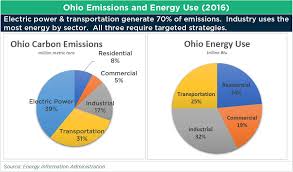 10 Things That Need To Be Done To Improve The Economy In Ohio cipads freeads in the news 10 Things That Need To Be Done To Improve The Economy In Ohio cipads freeads in the news