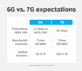 6G & 7G Explained – The Future of Wireless Networks! cipads freeads in the news