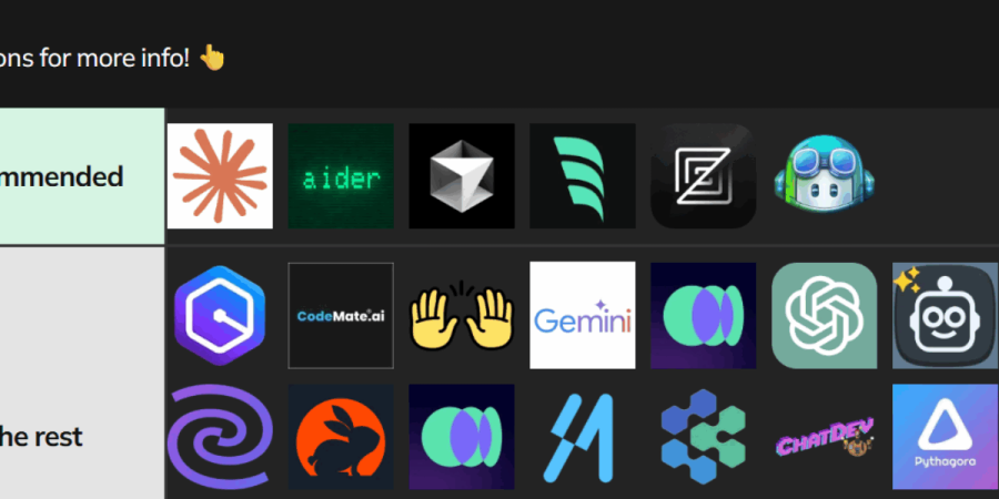 Best AI Coding Tools for Developers in 2026 cipads freeads in the news