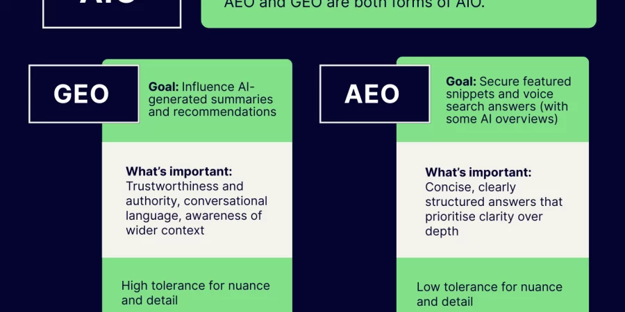 SEO vs AIO vs GEO vs AEO - What’s the Real Difference (Terms Explained) cipads freeads in the news