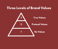 The psychology of building a brand everyone loves, the 7 Levels in 3 steps cipads freeads in the news