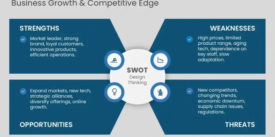 They Said AI Would Replace You By Now, Market Ideas, SWOT Analysis cipads freeads in the news