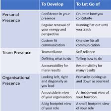 How to Develop Executive Presence for Senior Leaders & Directors cipads freeads in the news