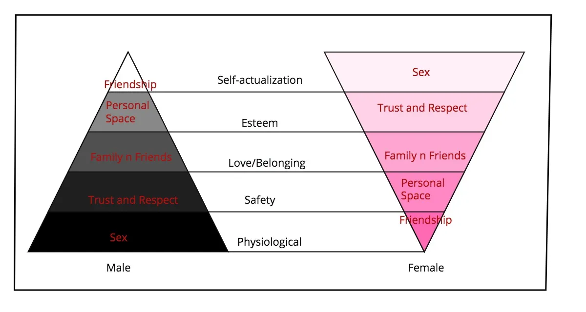 Women in Love vs. Men in Love cipads freeads in the news