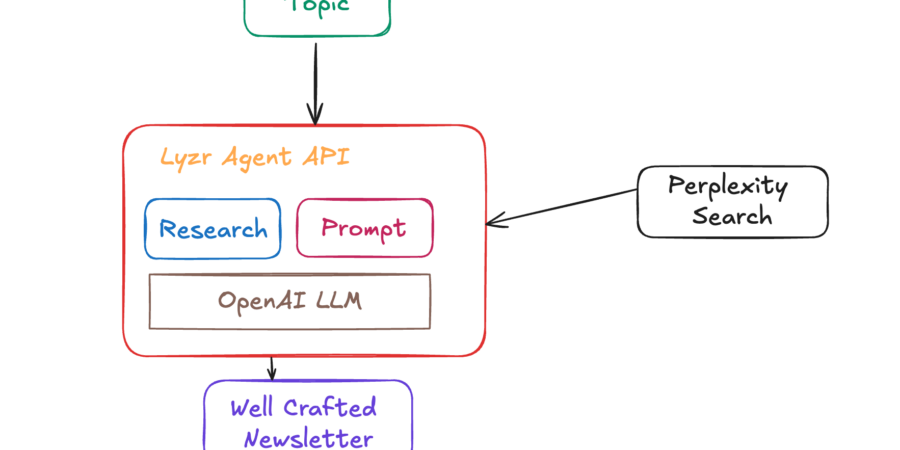 how to create an agent for a website to collect information for email and newsletters cipads freeads in the news how to create an agent for a website to collect information for email and newsletters cipads freeads in the news