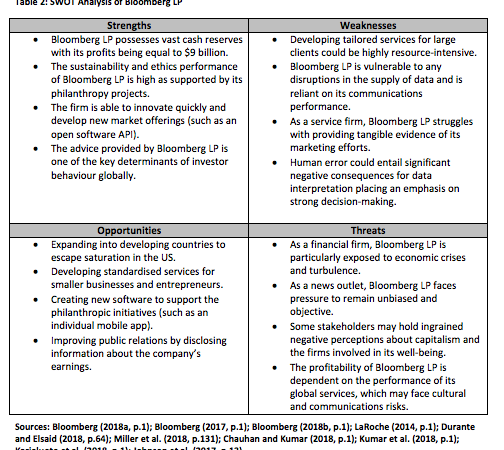 Bloomberg - Short history, Swot Analysis cipads freeads in the news