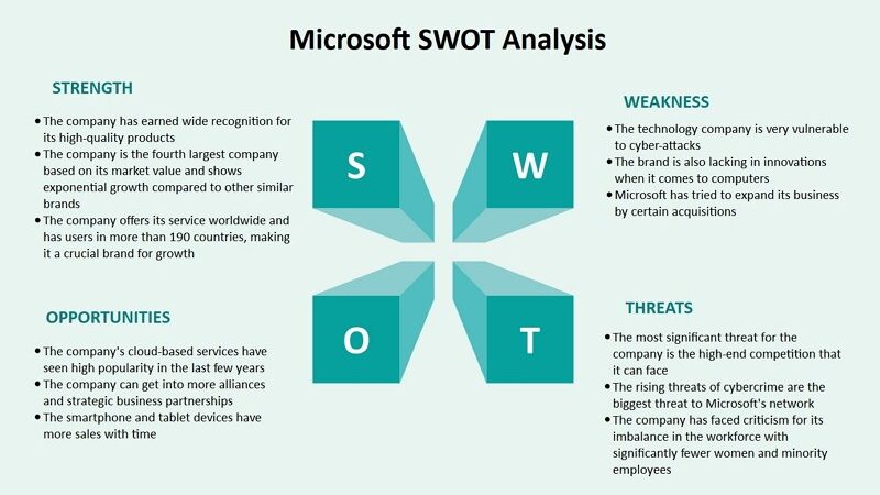 Microsoft - Short History, Swot Analysis cipads freeads in the news