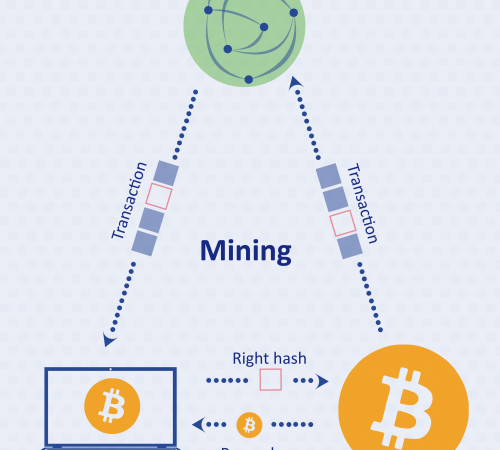 What is Bitcoin Mining for Beginners - Short and Simple cipads freeads in the news What is Bitcoin Mining for Beginners - Short and Simple cipads freeads in the news