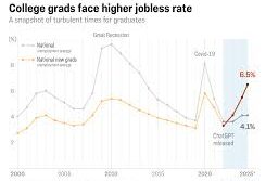 AI Boom, Entry-Level Bust Why College Grads Are Struggling to Land Jobs cipads freeads in the news AI Boom, Entry-Level Bust Why College Grads Are Struggling to Land Jobs cipads freeads in the news