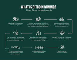 How Bitcoin Mining Works A Complete Beginners Guide cipads freeads in the news