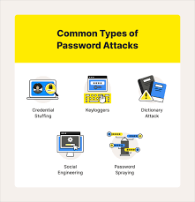 How Hackers Steal Passwords 5 Attack Methods Explained cipads freeads in the news