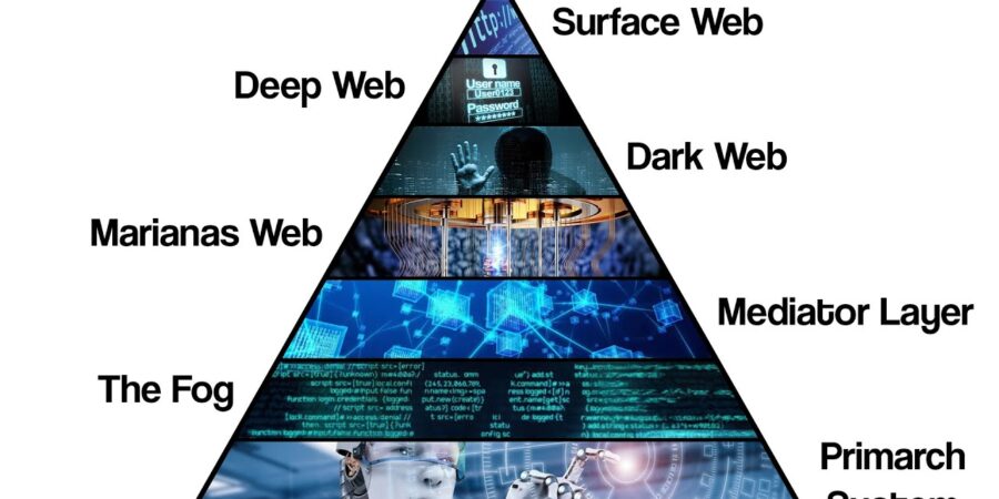 The 7 Levels of Internet cipads freeads in the news