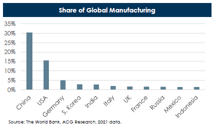 Why China’s Manufacturing Dominance Is Unbreakable cipads freeads in the news Why China’s Manufacturing Dominance Is Unbreakable cipads freeads in the news