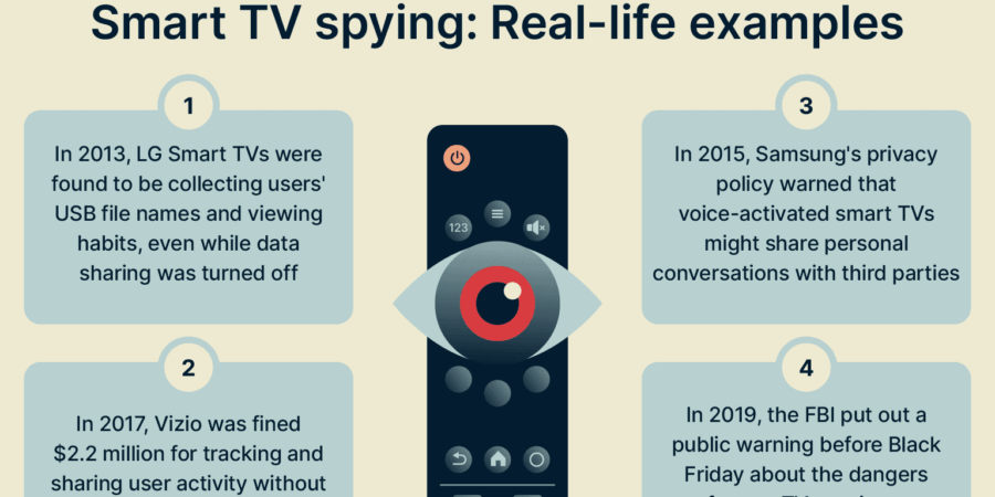 Your TV is spying on you - Find out how, and turn it off cipads freeads in the news