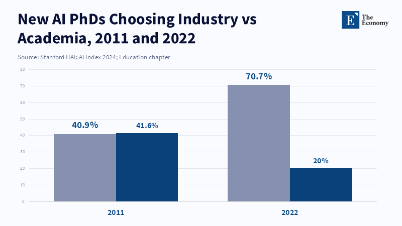 ‘20 PhDs’ In the Time of One How AI Is Changing College cipads freeads in the news ‘20 PhDs’ In the Time of One How AI Is Changing College cipads freeads in the news