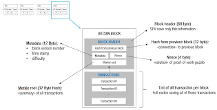 How Many Transactions Are There in a Bitcoin Block cipads freeads in the news