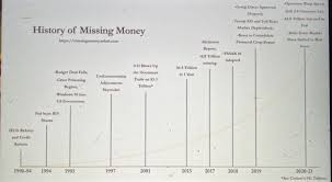 Leo Wanta $50 Trillion Missing The US Financial Coup Catherine Austin Fitts Exposed cipads freeads in the news Leo Wanta $50 Trillion Missing The US Financial Coup Catherine Austin Fitts Exposed cipads freeads in the news
