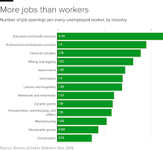 Top 10 Jobs Facing SEVERE Labor Shortages cipads freeads in the news