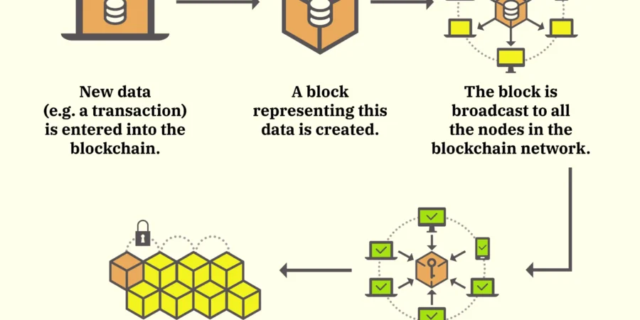 What is Blockchain cipads freeads in the news