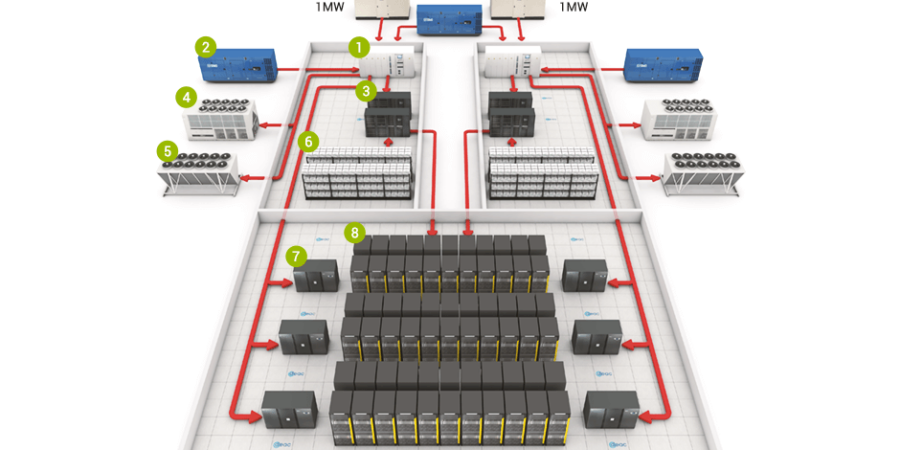 How Data Centers Actually Work cipads freeads in the news How Data Centers Actually Work cipads freeads in the news