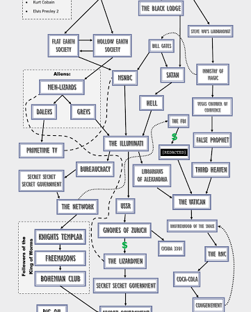 How Secret Societies Really Work (7 Levels) cipads freeads in the news