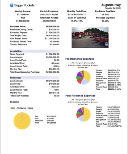 Multi Use Commercial Property Minutes From Golf Masters – $6,900,000 (Augusta)