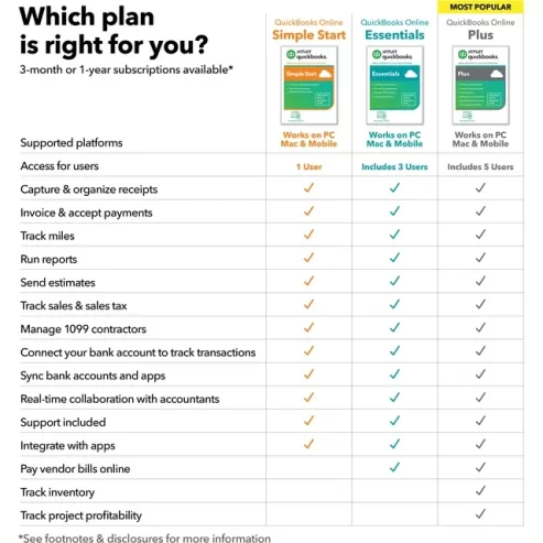 Intuit Quickbooks Online Plus 2024 1-Year Subscription