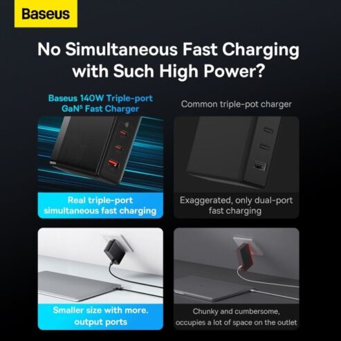 Baseus 140W GaN 5 Pro USB Type C Charger PD 3.1 Fast Charging For MacBook iPhone