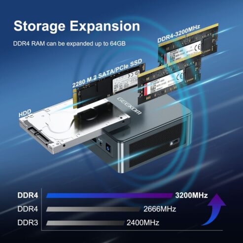 GEEKOM Mini PC 11th Gen Intel Core i7 11390H Up to 64GB, 2TB SSD Win11 Pro WiFi
