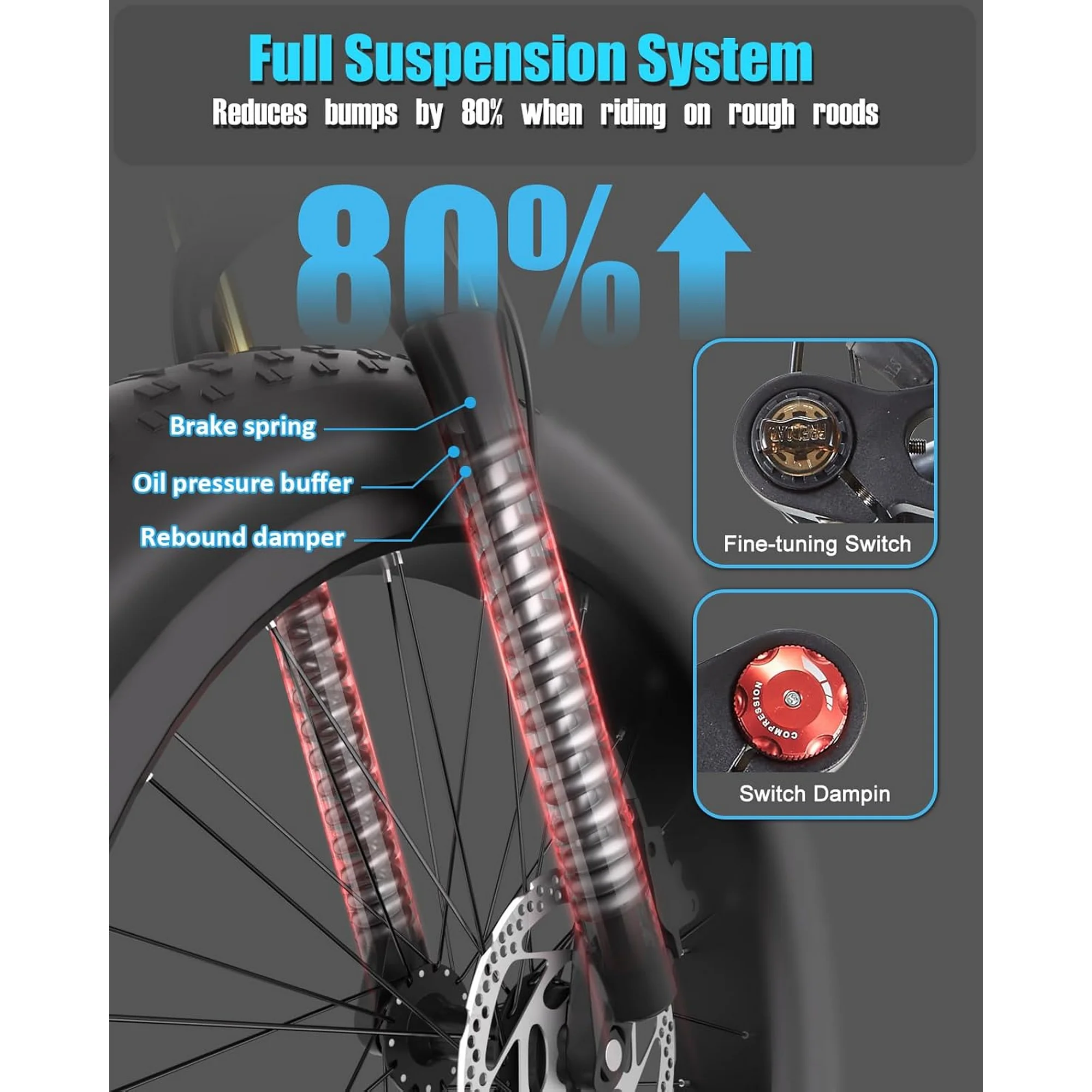 Dual Motors 2000W Electric Bike for Adult 48V 30AH Removable Battery Ebike 26″X4″Fat Tire up to 30MPH &120 Miles Long Range Off Road Beach Mountain Full Suspension Electric Bicycle